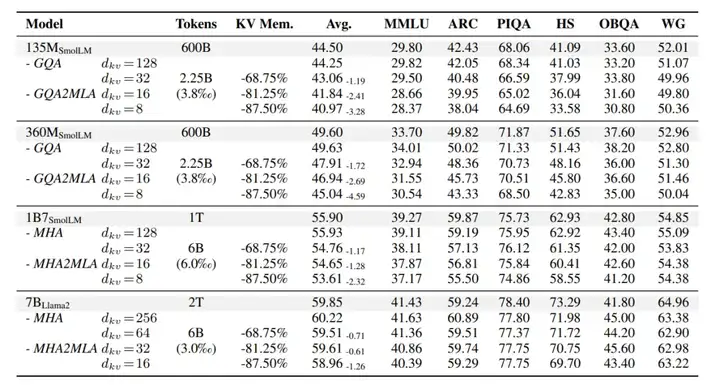 DeepSeek-R1秘籍轻松迁移，最低只需原始数据0.3% | 邱锡鹏团队联合出品