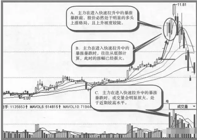 中国股市为什么会这么烂?终于有明白人讲清楚了,深读此文