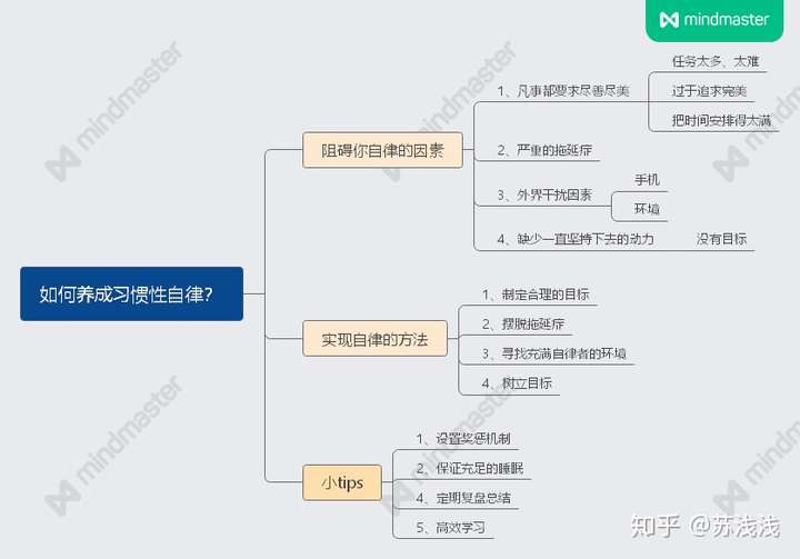 如何养成习惯性自律?