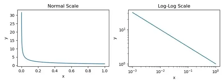 万字长文解读Scaling Law的一切，洞见LLM的未来