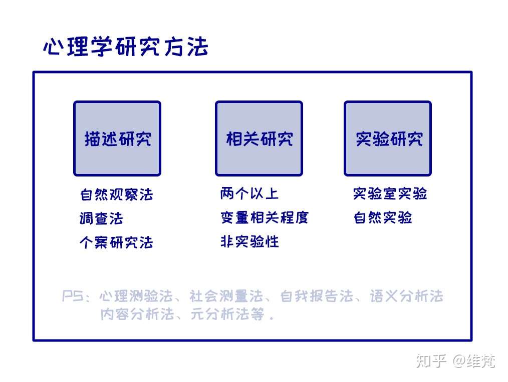 游戏人学习笔记 普通心理学 知乎