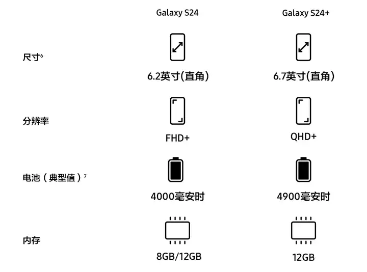 三星s25什么时候上市（附：Galaxy S25配置最新爆料）