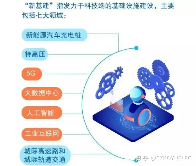 globalpowertech泰科天润：SiC器件助力电动汽车充电模块-KOYUELE光与