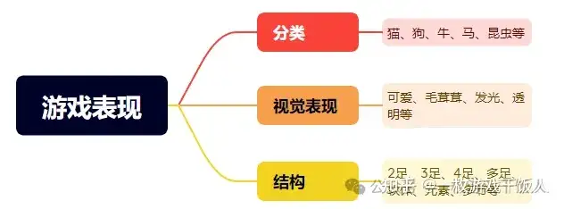 案例枚举，浅谈系统策划 第2集