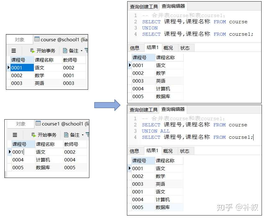 Sql 多表查询 知乎