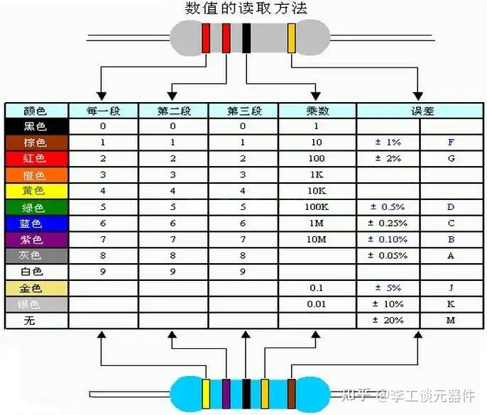 如何利用色环判读电阻器的阻值？