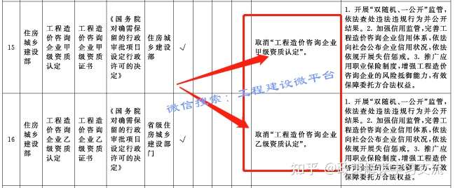 7月1日起取消三级资质 调整工程资质审批 2021年资质新标准已出 知乎