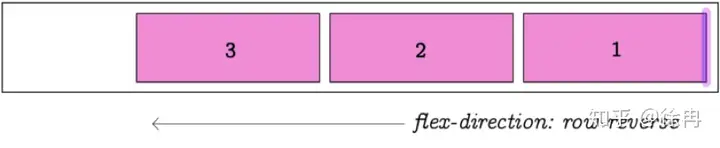 CSS Flex盒子全指南 6 Flex,FlexBox,CSS,Style