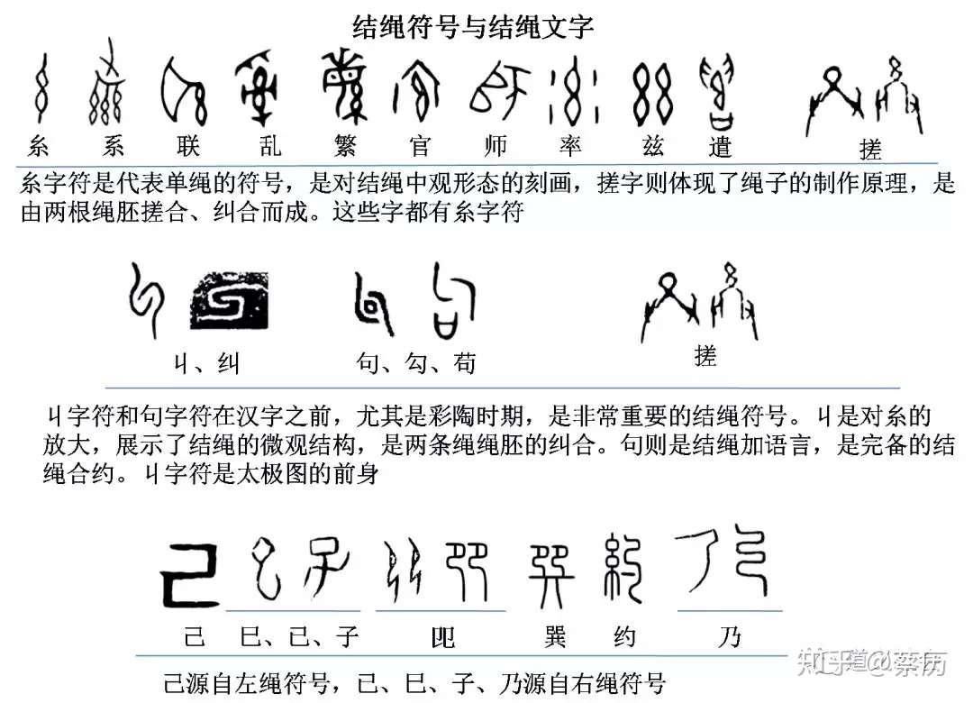 汉字的契约密码 全新视角的中国文字 文明简史 一 知乎