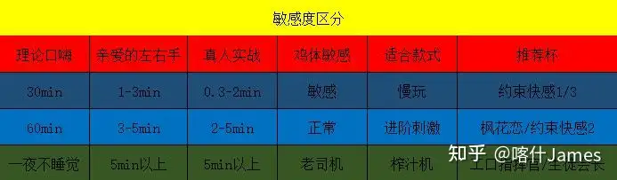 榨汁机杯座怎么取下来飞机杯中的榨汁机，和飞机杯中新手慢玩。-B哥情报局-飞机杯测评