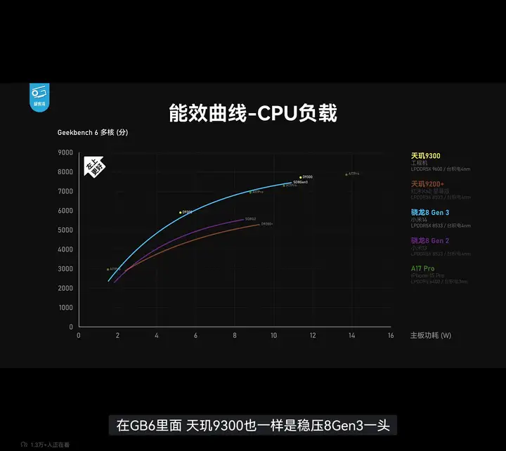 iqoo neo10什么时候上市（Neo10发布时间及价格）