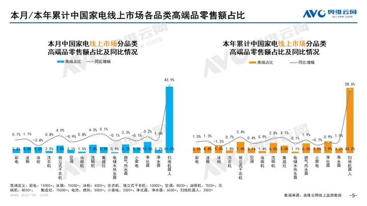 2021年11月家电市场总结（线上篇）