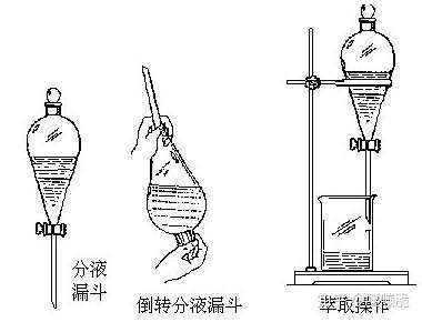 萃取时为什么要从下端放气?