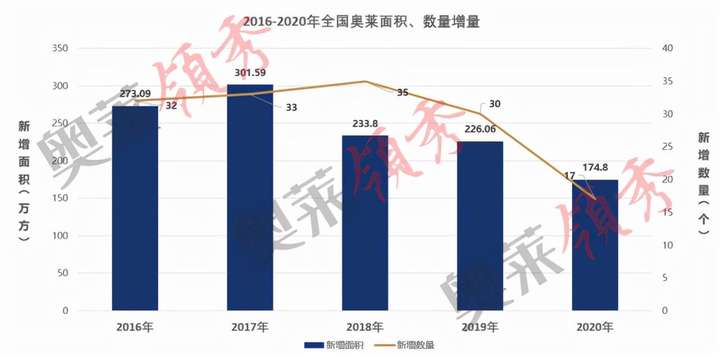 outlets店什么意思（旗舰店跟outlets的区别）