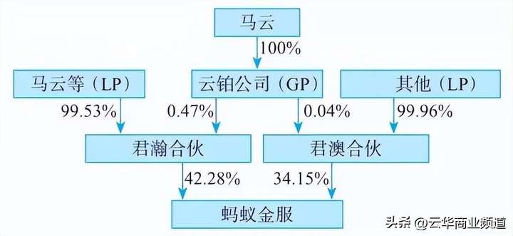 蚂蚁金服是干什么的？国家为什么阻止蚂蚁上市