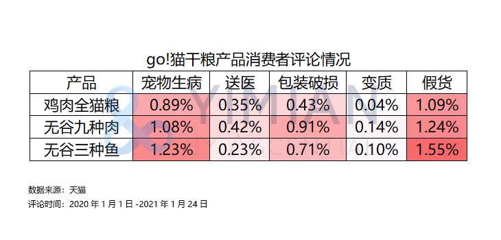 Go 猫粮是夺命粮吗 从消费者评论看猫干粮的优劣 知乎