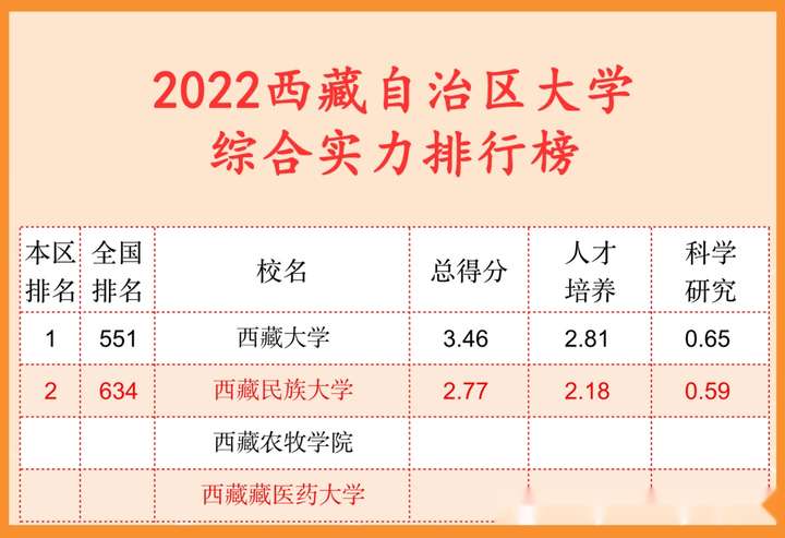 022年中国大学最新排行榜公布，清华北大浙大前三"