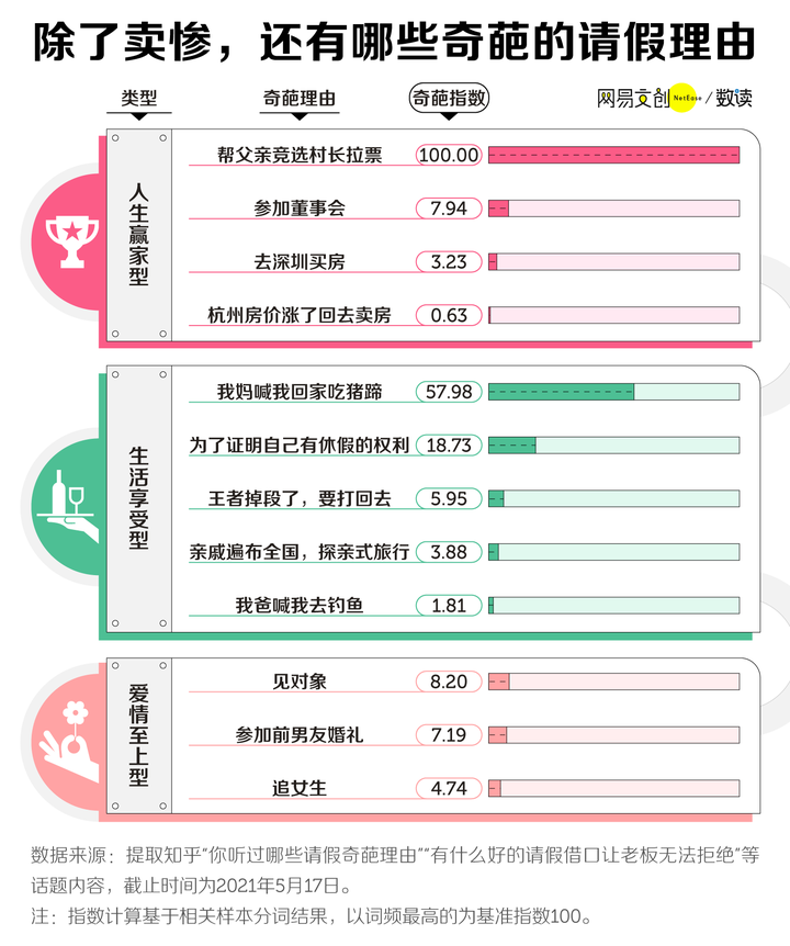 13个完美请假借口（比较真实的请假理由）