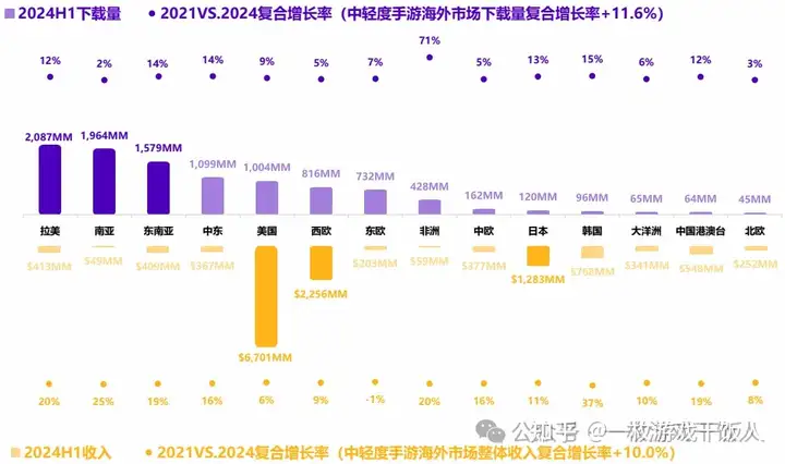 2024中轻度游戏全球市场趋势洞察