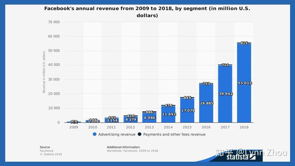 给初学者的facebook广告指南 知乎