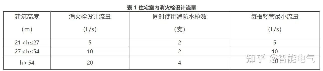 四川省城镇老旧小区改造消防设计指南（试行）全文