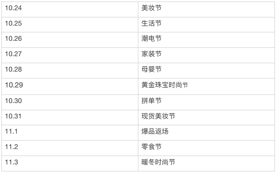 京东双十一什么时候开始2022 京东双十一优惠力度大吗