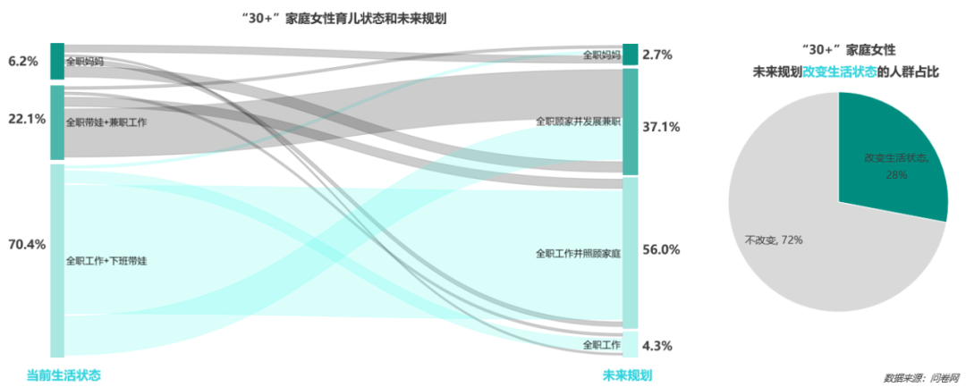 解读 三十而已 女性洞察报告 知乎