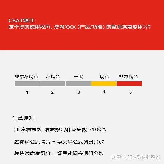 如何量化用户体验?有什么模型可以参考?11 如何量化用户体验?有什么模型可以参考?