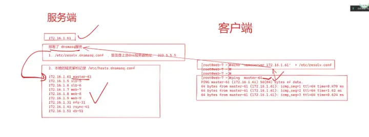 DNS 用户访问网站原理插图12