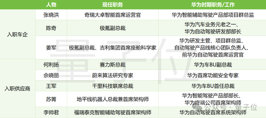 华为诺亚首席研究员，也具身智能创业了
