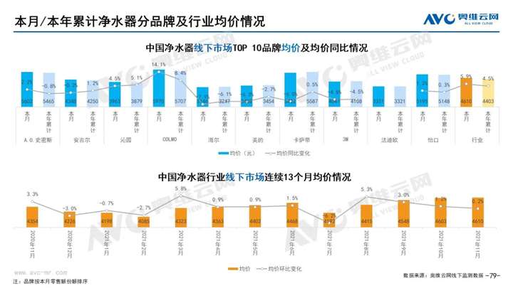 2021年11月家电市场总结（线下篇）