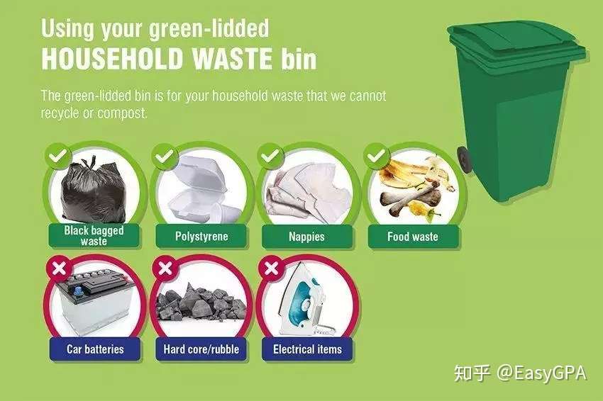 逃不掉的垃圾分类 英国版 知乎