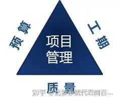 04-大基建系统工程与数字孪生全攻略 项目智能 | 达索系统百世慧®的图3