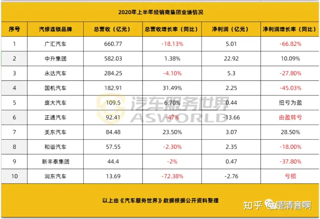 清音操盘经验：2年了，豪车毒老纪IP人设崩了吗？