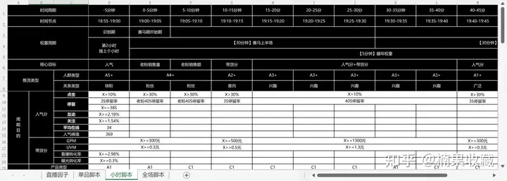 破解抖音流量密码,掌控抖音三驾流量马车