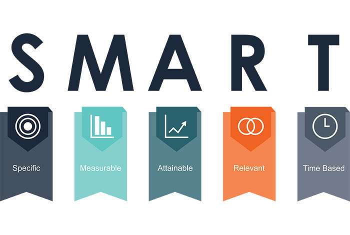 smart分析法,smart分析法案例,smart分析模型