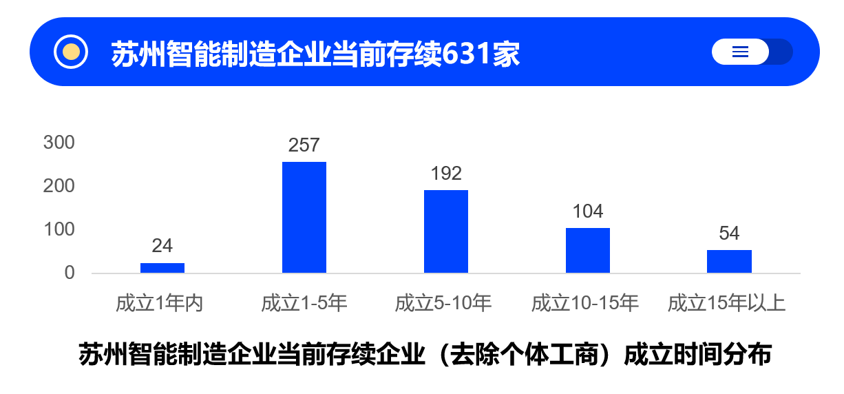 数据星球 012期 中国制造智能化发展篇 苏州 知乎