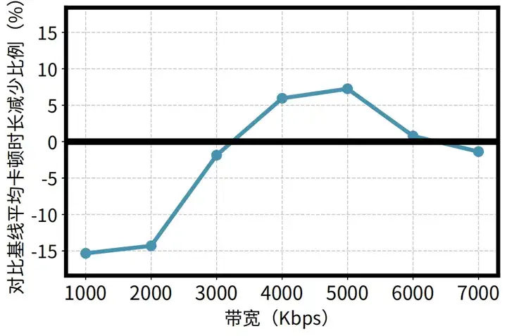 SIGCOMM 2025｜重新定义个性化视频体验，快手与清华联合提出灵犀系统