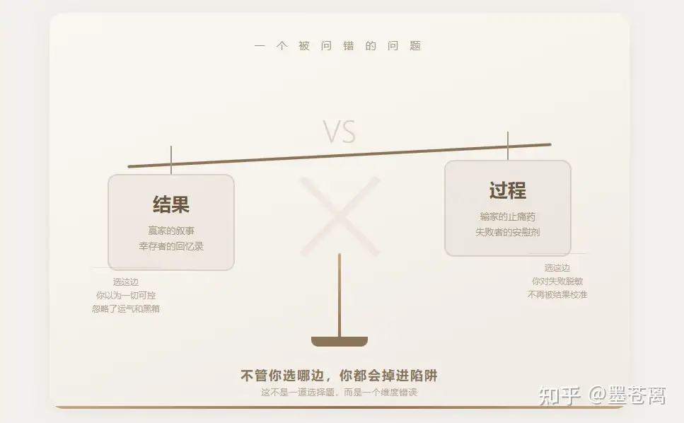结果重要，还是过程重要？