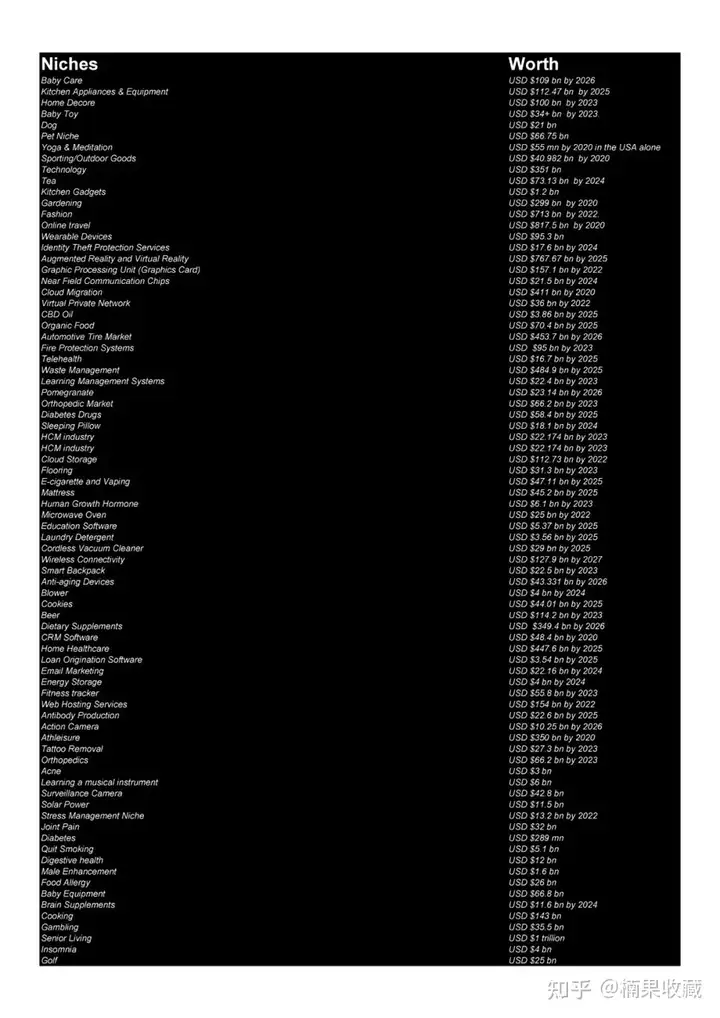 9大选品方法 + 4种选择垂直细分领域的技巧,一次解决两个独立站最让人头疼的问题
