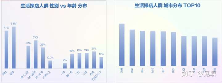 2019年抖音短视频用户画像分析报告(较为全面)