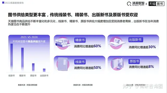 2022阅读趋势报告