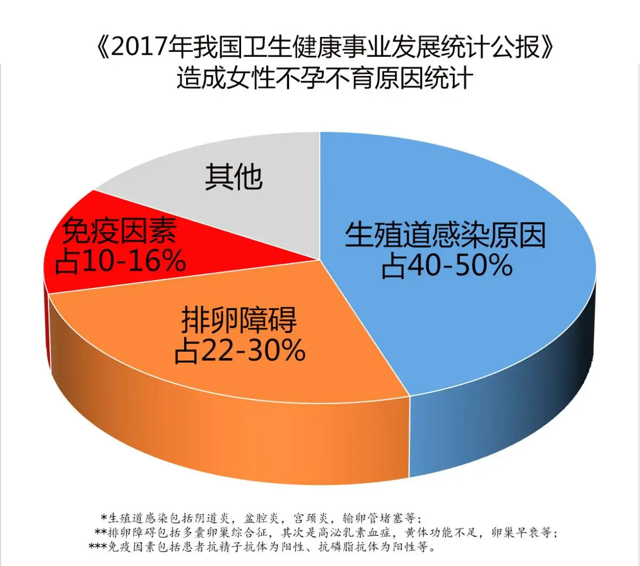 雌性激素六项 上 如何判断你需要测雌激素 知乎