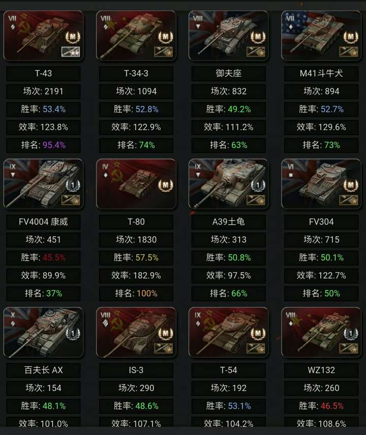 场的小车(⊙o⊙) mt:小到上122炮的t43(低级房金币弹打的贼爽,像m18呀