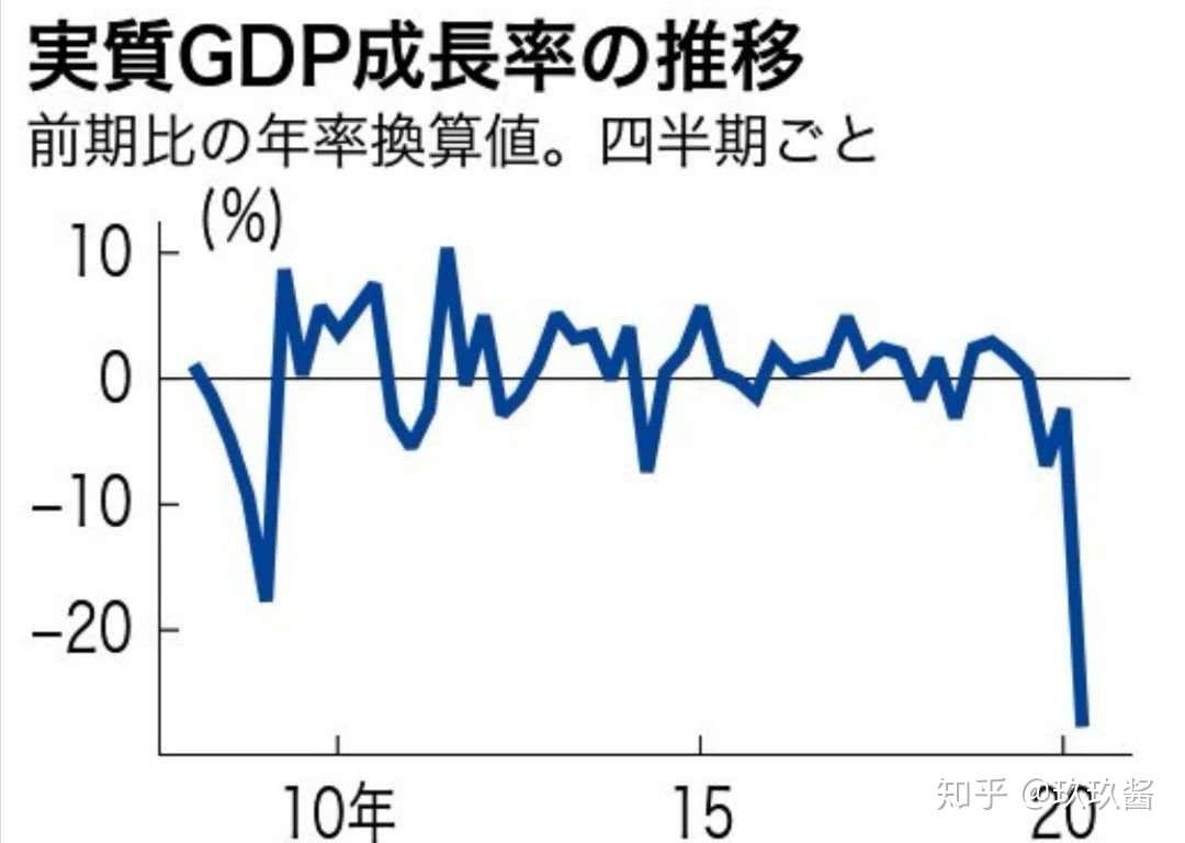 安倍 吐血 入院 在疫情和高温考验下的日本 知乎