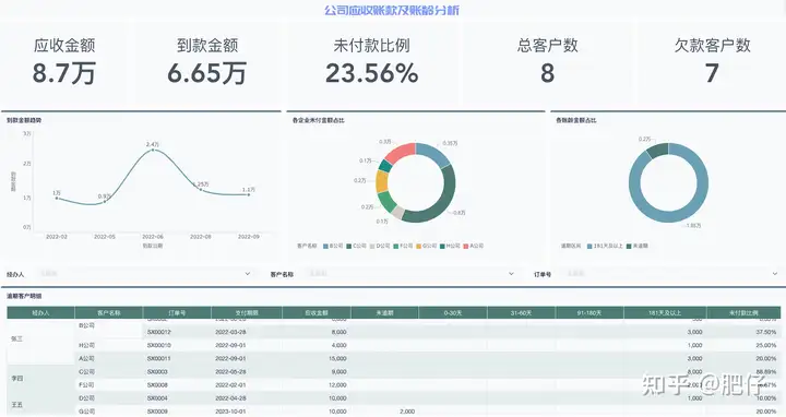 应付账款财务分析报告怎么做？7个维度让你轻松学会——九数云插图1