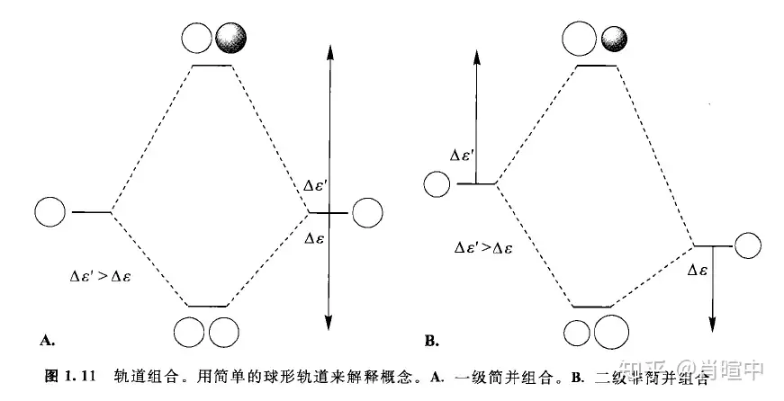 独特な 【中古】 化学結合と分子の構造 定性的な分子軌道による理解