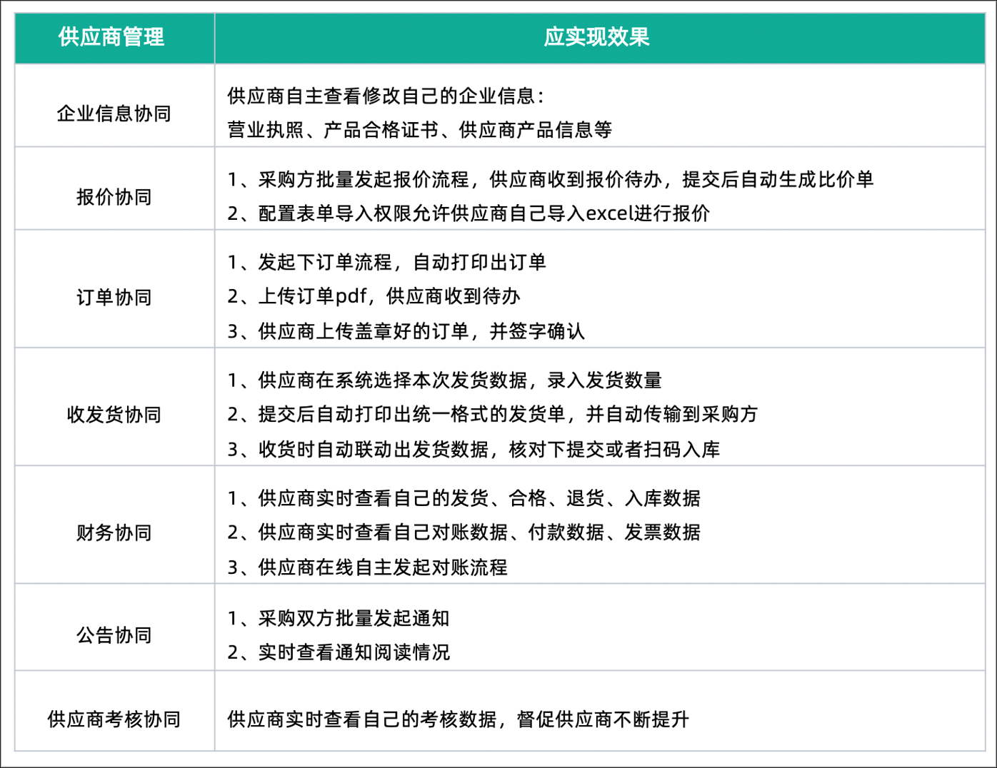 srm供应商管理软件,供应商管理系统软件srm,srm供应商管理系统登录