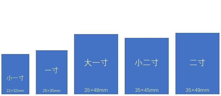 小二寸照片的尺寸是多少？小二寸和二寸的区别图