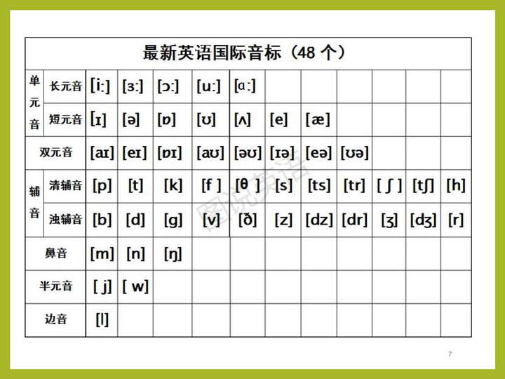 元音字母有哪些？20个元音和28个辅音